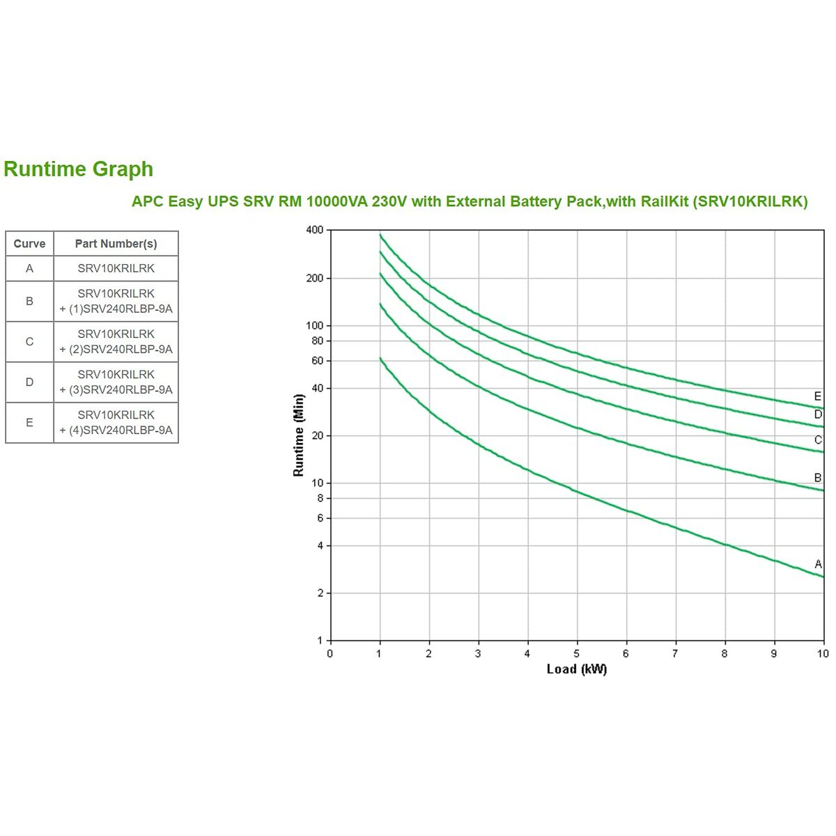 Uninterruptible Power Supply System Interactive UPS APC SRV10KRILRK 10000 W