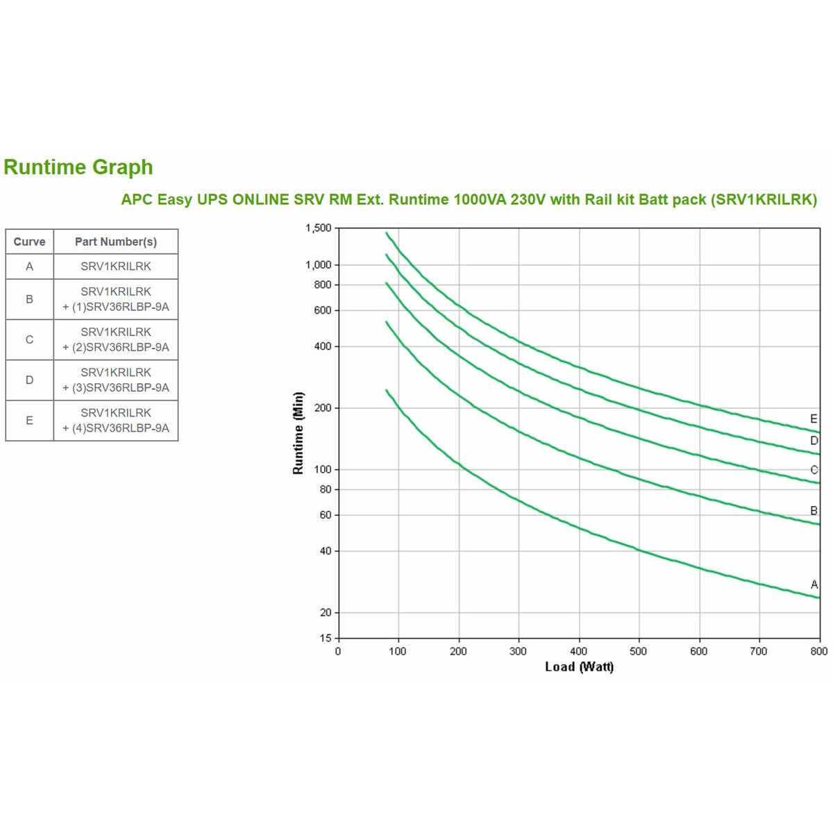 Uninterruptible Power Supply System Interactive UPS APC SRV1KRILRK 800 W 1000 VA