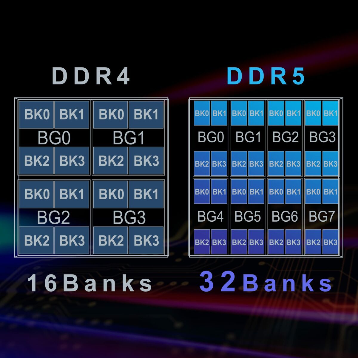 RAM Memory Team Group TED516G4800C4001