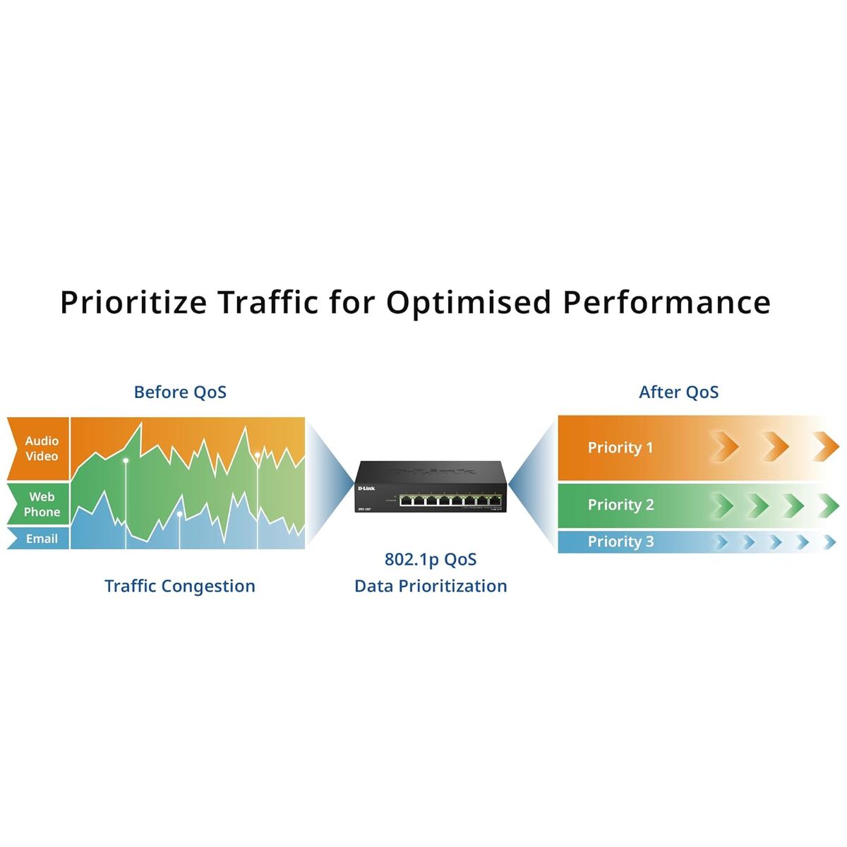 Switch D-Link DMS-108P/E