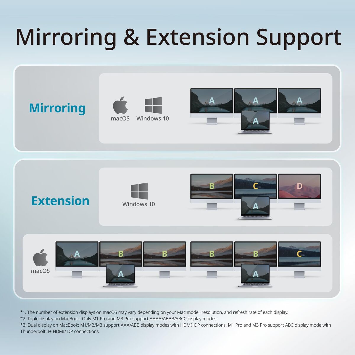USB Hub D-Link DUF-E01/E Black