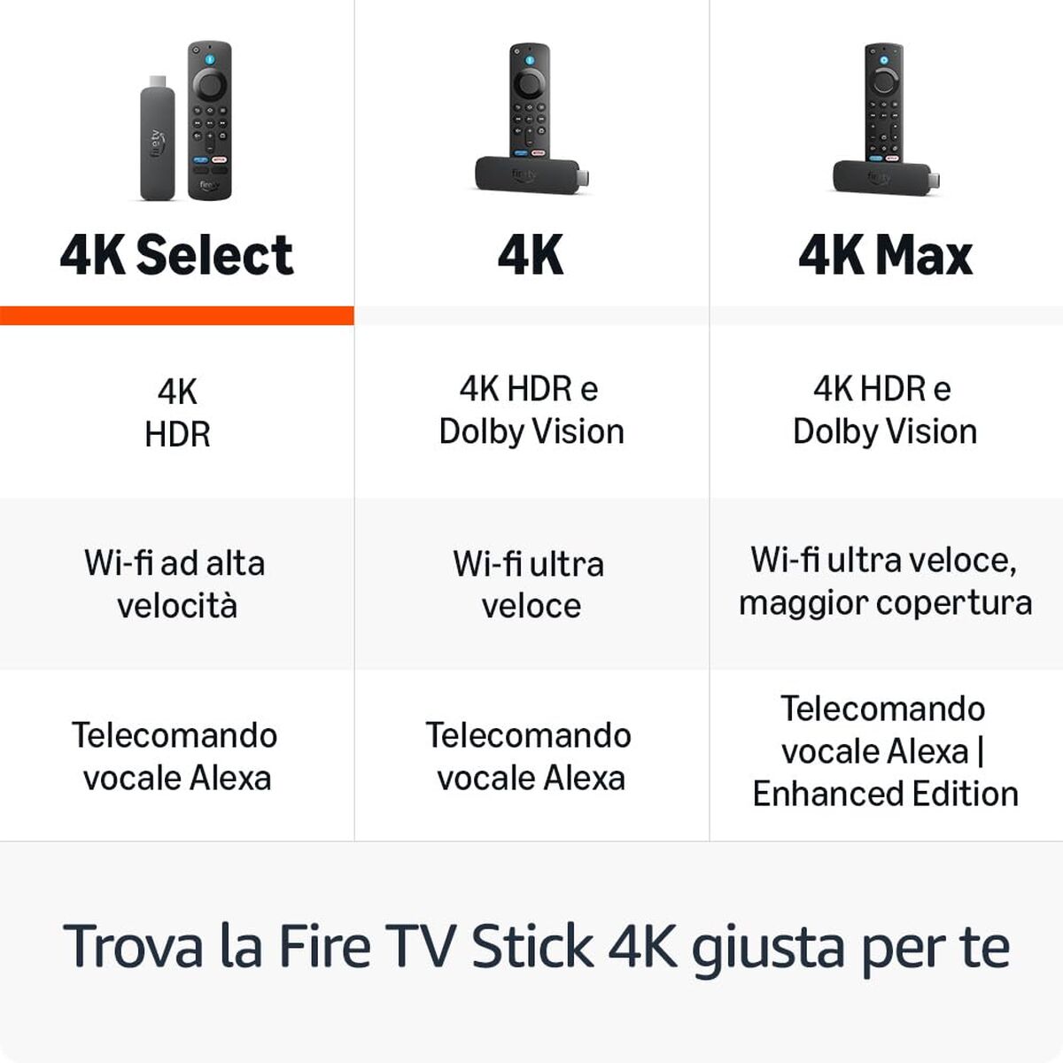 Streaming Device Amazon B0CN41GMDK