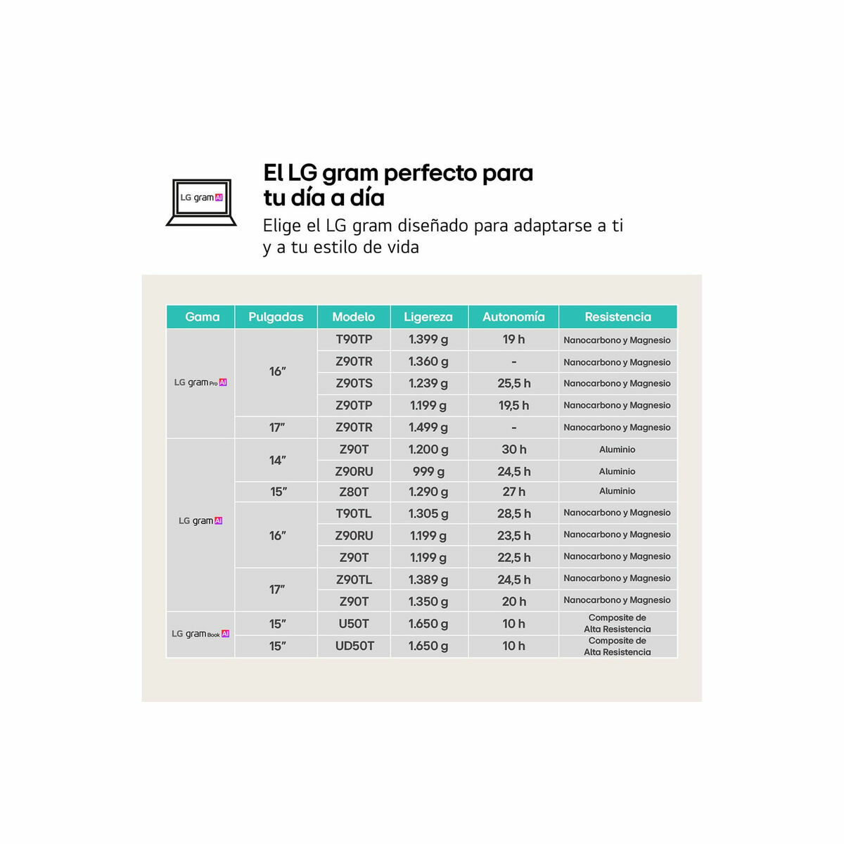 Laptop LG 16Z90RU-G.AP55B 16″ i5-1334U 16 GB RAM 512 GB 512 GB SSD