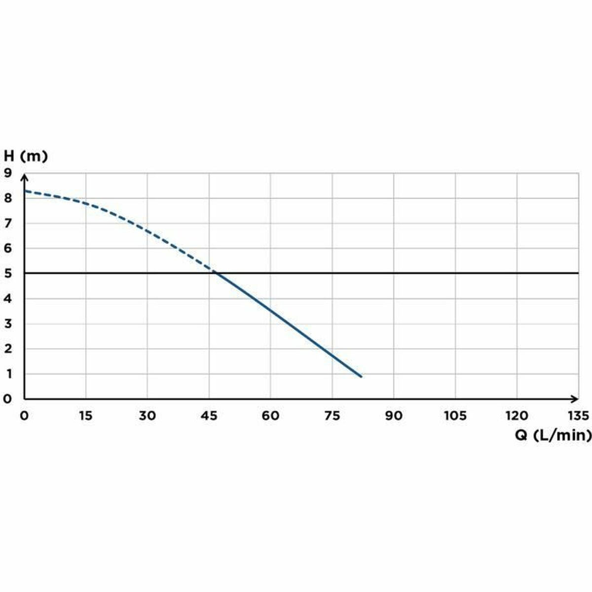 Bidet SFA Saniaccess 3 Bidet SFA Saniaccess 3