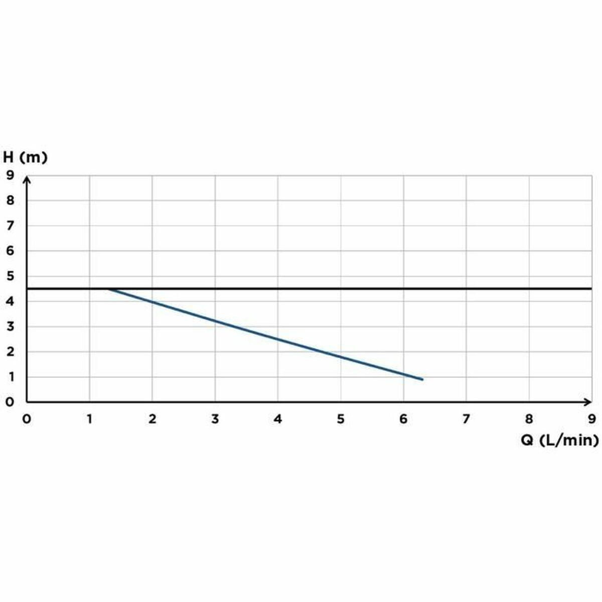 Condensate lift pump SFA Sanicondens Best Flat 450 g