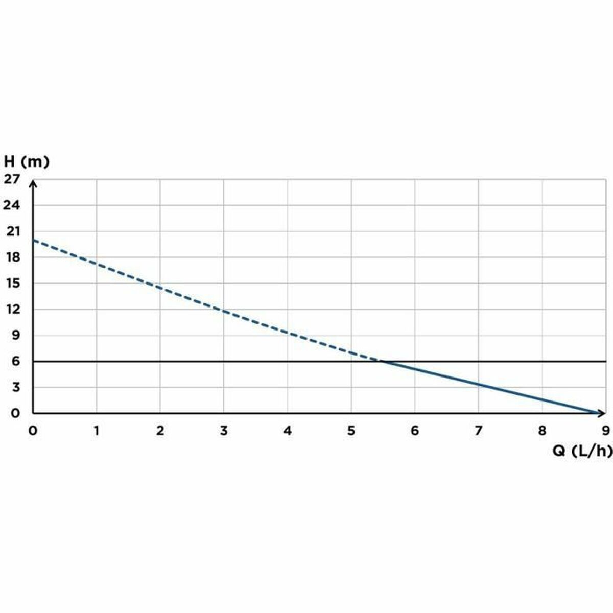 Condensate lift pump SFA Sanicondens Clim Pack S