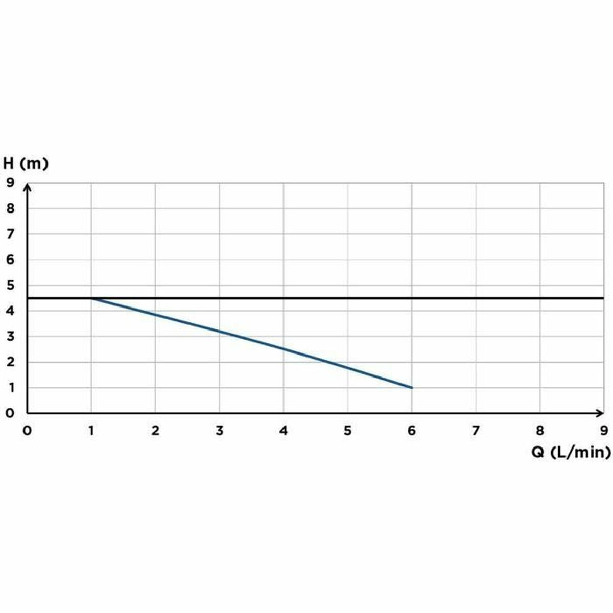 Condensate lift pump SFA Sanicondens Clim Maxi 450 g