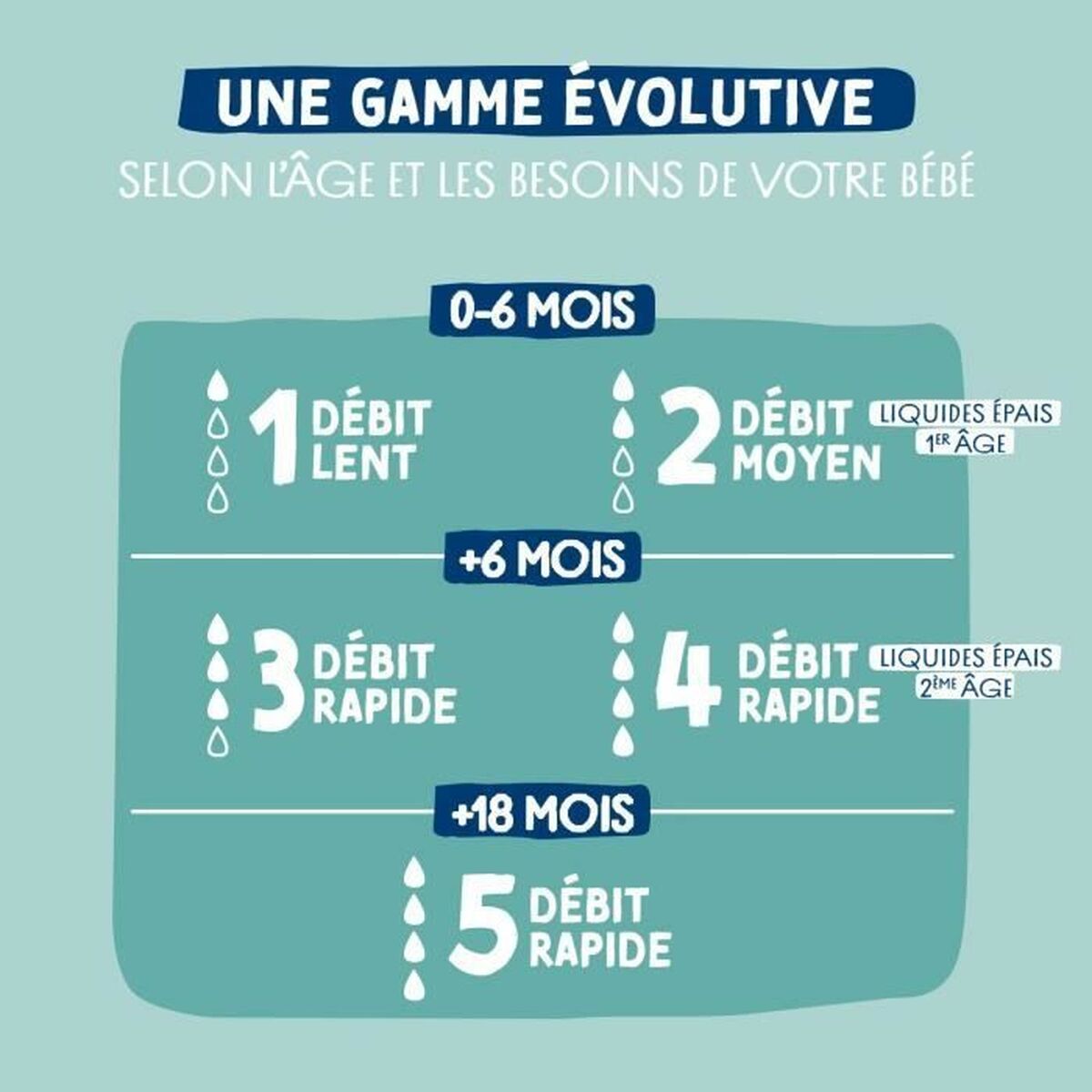 Baby’s bottle Dodie 270 ml (3 Units)