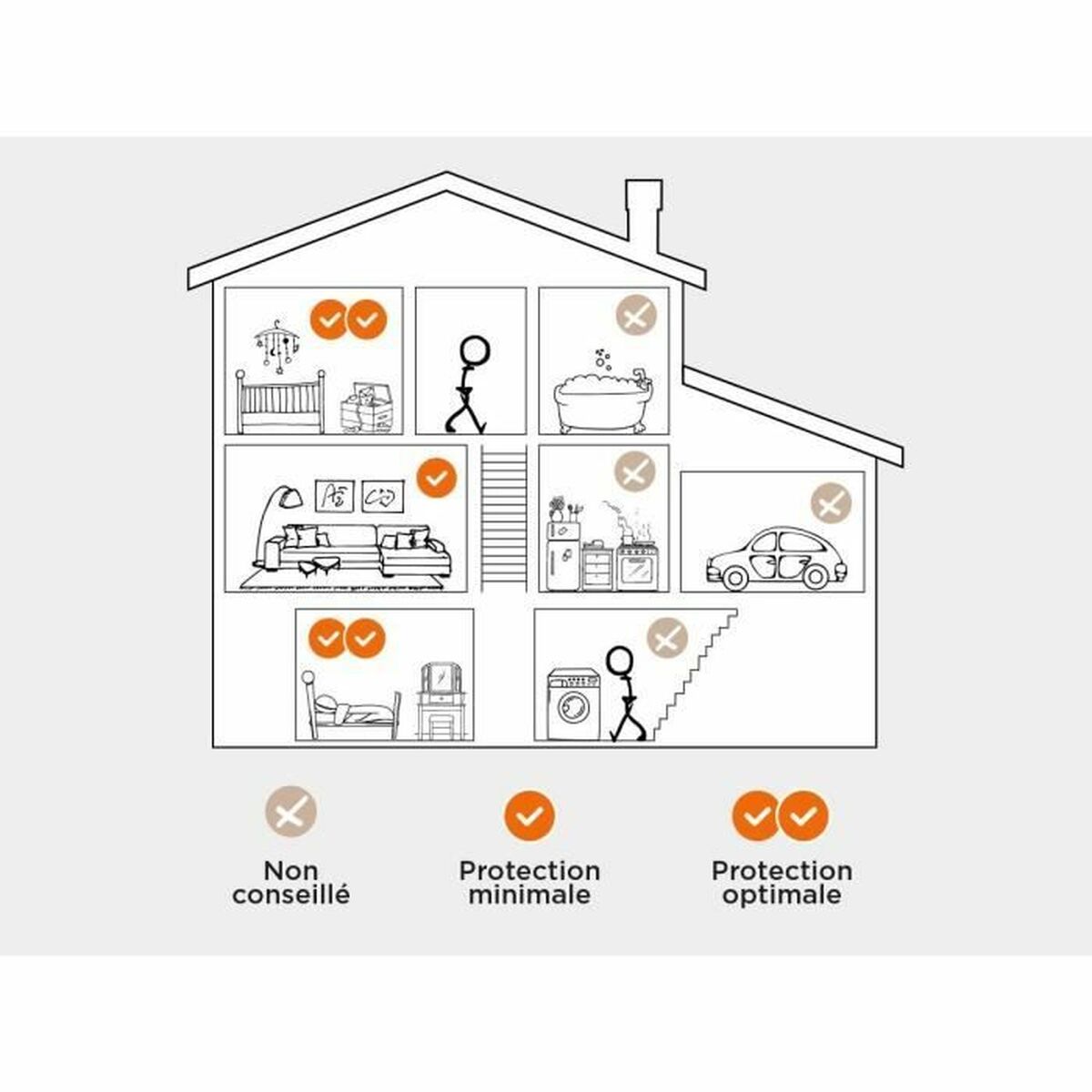 CO2 meter SCS SENTINEL