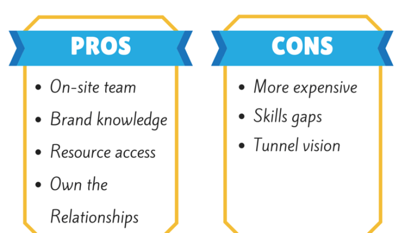 Impressive Labs: Revolución en Marketing