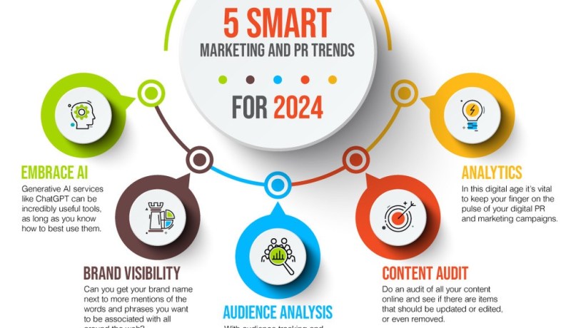 Transformación del Marketing B2B: Claves para Navegar en la Era Digital