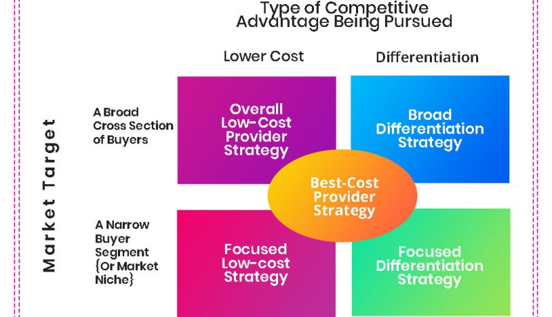 Impulsa tu B2B: Estrategias y Casos de Éxito