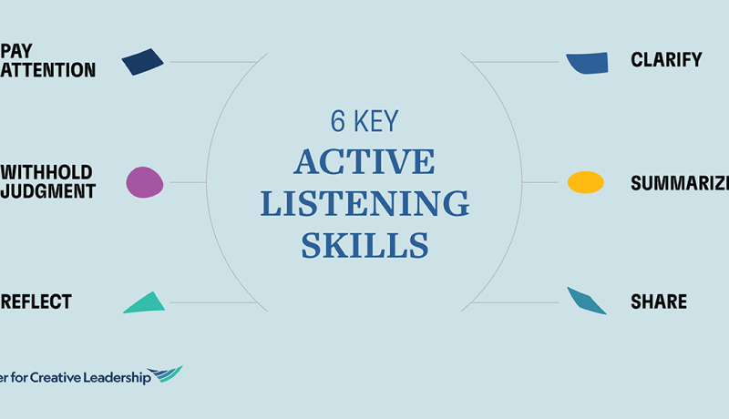 Escucha Activa en Marketing: Análisis Ético y Legal de su Uso