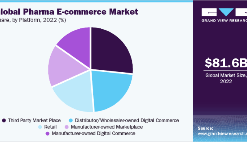 eCommerce Farmacéutico: Crecimiento, Innovación y Desafíos en la Era Digital