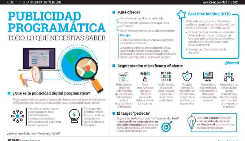 La combinación de data y programática para lograr mayor eficiencia» – Periódico PublicidAD – Periódico de Publicidad, Comunicación Comercial y Marketing