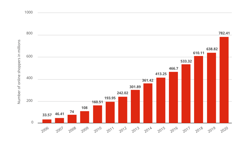 Desinversión de Walmart en JD.com: Impacto y Perspectivas en el Marketing Digital