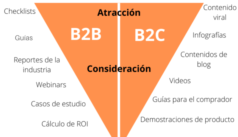 Claves del Marketing B2B: Estrategias Efectivas