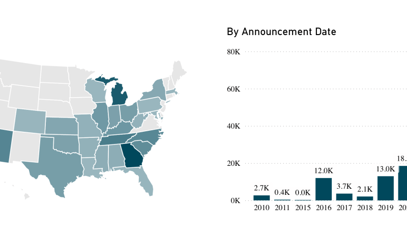 Inversión en Publicidad de Vehículos Eléctricos: Impacto en el Marketing Digital