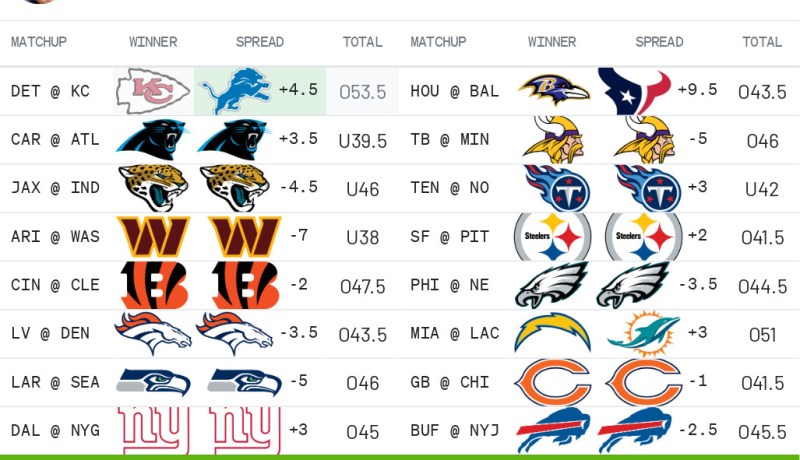 Predicciones NFL: Análisis y Apuestas para la Semana 2