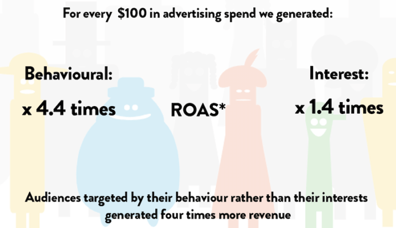 Reddit, Amazon e Instagram: Innovaciones y Tendencias en Marketing Digital