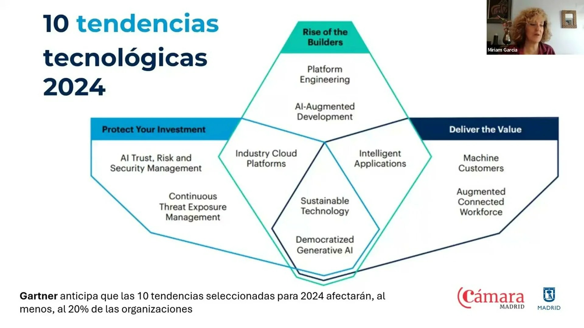 El auge del e-commerce en las pymes italianas