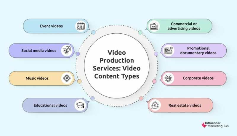 Youngun: Innovación en Producción de Vídeo para Redes Sociales