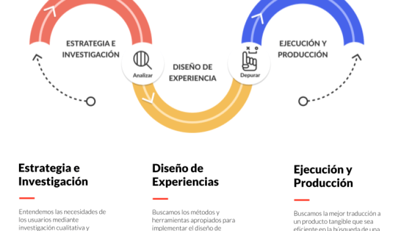 Soluciones de Investigación Digital: Componentes Clave
