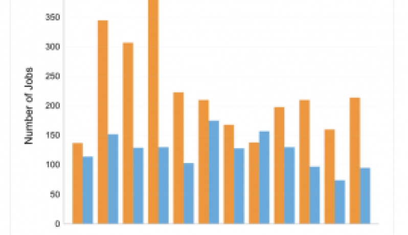 Revolución B2B: Telecomunicaciones 2032