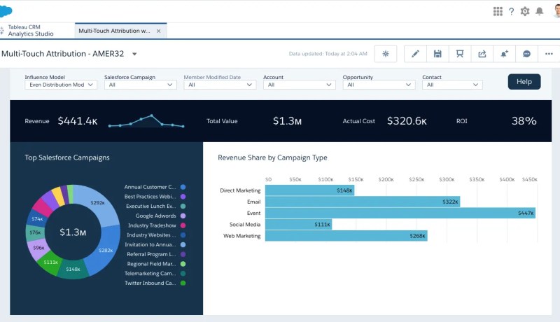 Claves para Optimizar el Análisis de Marketing B2B: Tendencias 2024