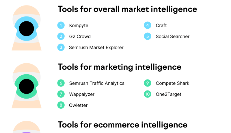 Descubriendo B2B BuyerSCAN™: Innovación y Estrategia en Marketing Digital