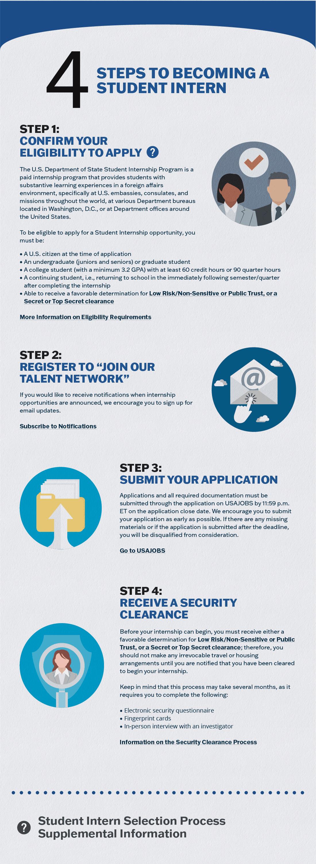 How to Find Internship Housing How to Find Internship Housing