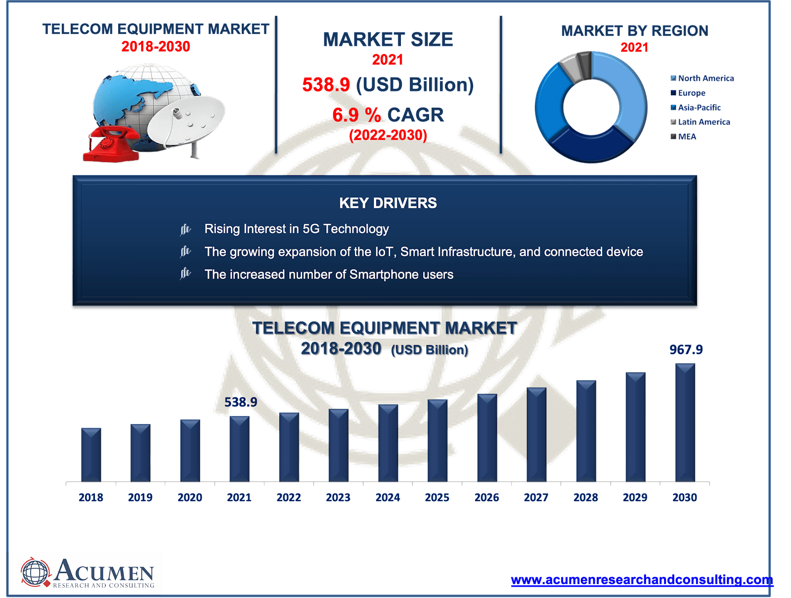 How Many Jobs Are Available in Telecommunications Equipment? How Many Jobs Are Available in Telecommunications Equipment?