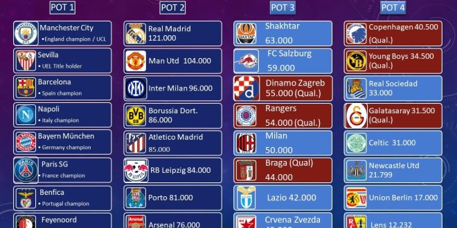 UCL Matches 2024: Kejutan, Drama, dan Prediksi Gila dari Babak Gugur! UCL Matches 2024: Kejutan, Drama, dan Prediksi Gila dari Babak Gugur!