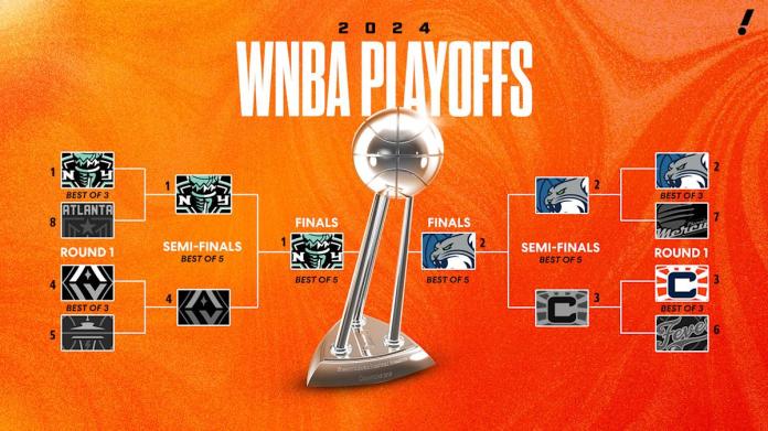 Yahoo Sports AM: The WNBA Finals are a clash of the titans Yahoo Sports AM: The WNBA Finals are a clash of the titans