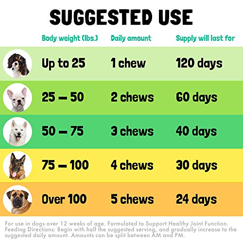 Calming Hemp Treats For Dogs – Made in USA with Organic Hemp – Dog Anxiety Relief – Natural Separation Aid – Helps with…