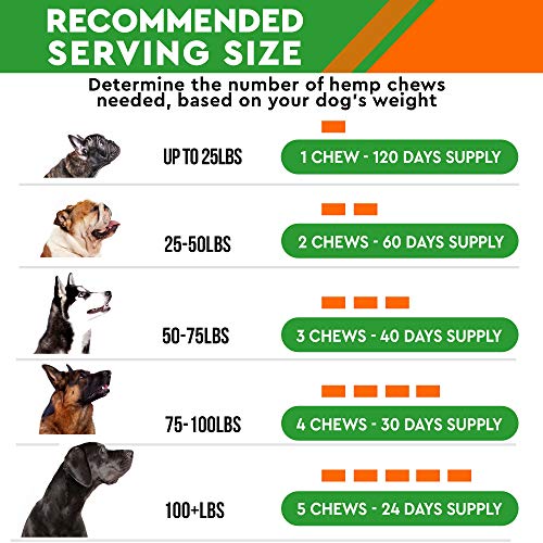 PawfectChew Hemp + Glucosamine Treats for Dogs – Made in USA Hip & Joint Supplement w/Hemp Oil Chondroitin MSM Turmeric…