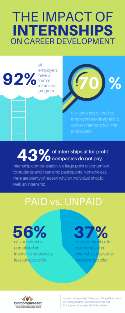 How Do You Get Paid For an Internship? How Do You Get Paid For an Internship?
