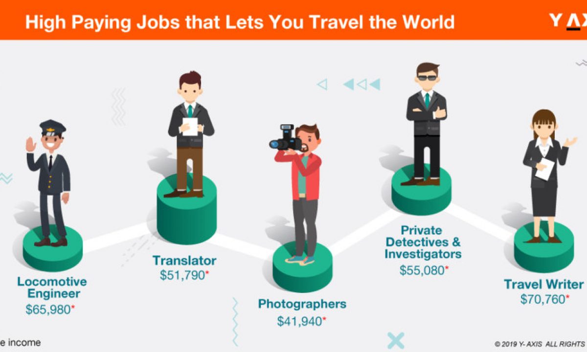 Which Jobs Pay You to Travel? Which Jobs Pay You to Travel?