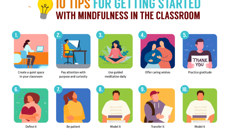 Teaching Mindfulness In School At Any Grade Level: 10 Tips Teaching Mindfulness In School At Any Grade Level: 10 Tips