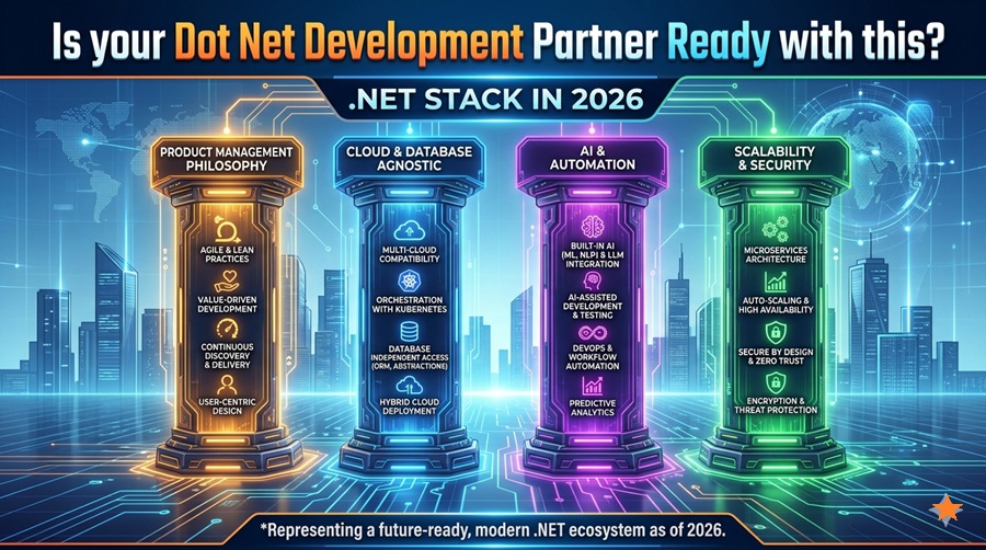 Encontrar uma das principais empresas de desenvolvimento de software Dot net perto de você Encontrar uma das principais empresas de desenvolvimento de software Dot net perto de você