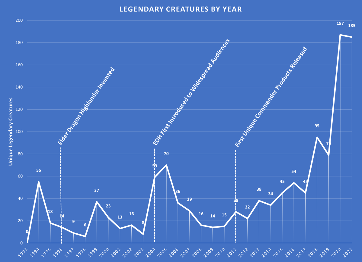 Comandante Spotlight: Zurgo Helmsmasher Comandante Spotlight: Zurgo Helmsmasher