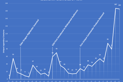 Comandante Spotlight: Zurgo Helmsmasher Comandante Spotlight: Zurgo Helmsmasher