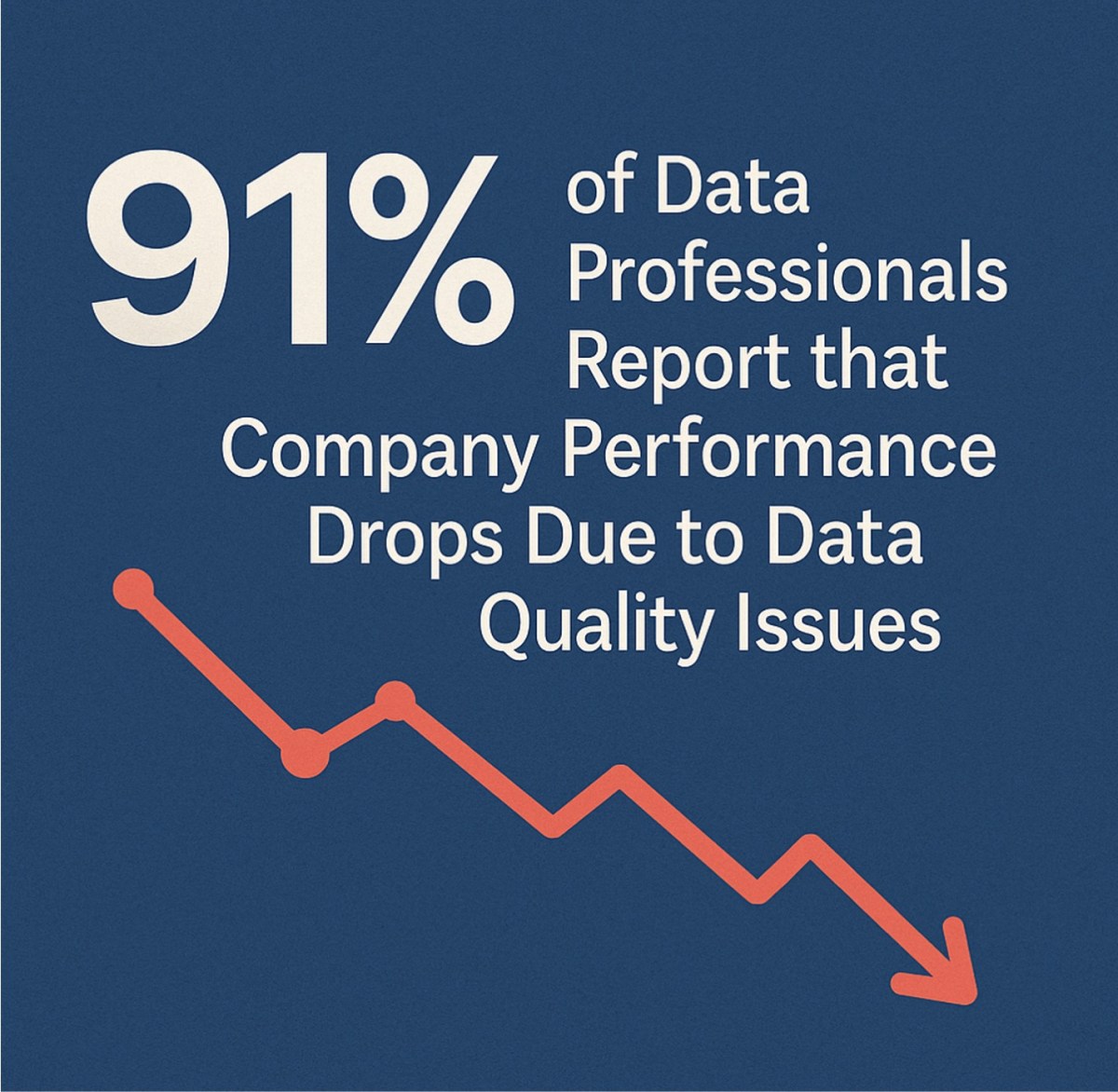 Estatísticas reveladoras no gerenciamento de documentos Estatísticas reveladoras no gerenciamento de documentos
