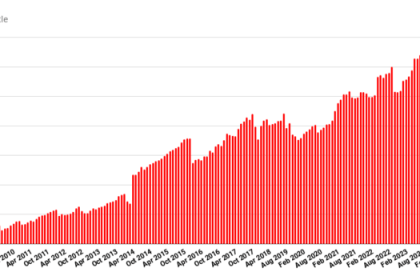 Usuários OpenSim atingem a alta de todos os tempos, apesar do terceiro fechamento de rochas-Hypergrid Business Usuários OpenSim atingem a alta de todos os tempos, apesar do terceiro fechamento de rochas-Hypergrid Business