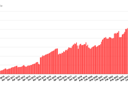 OpenSim Regions Up, Actives Down With Summer Heat – Hypergrid Business OpenSim Regions Up, Actives Down With Summer Heat – Hypergrid Business
