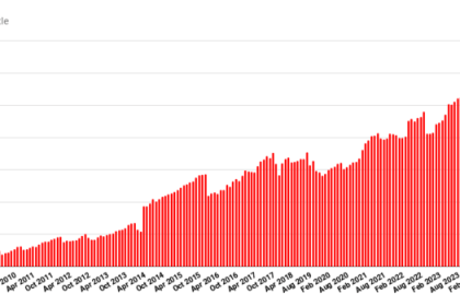OpenSim Usage Stats Down quando o verão chega ao fim – Hypergrid Business OpenSim Usage Stats Down quando o verão chega ao fim – Hypergrid Business