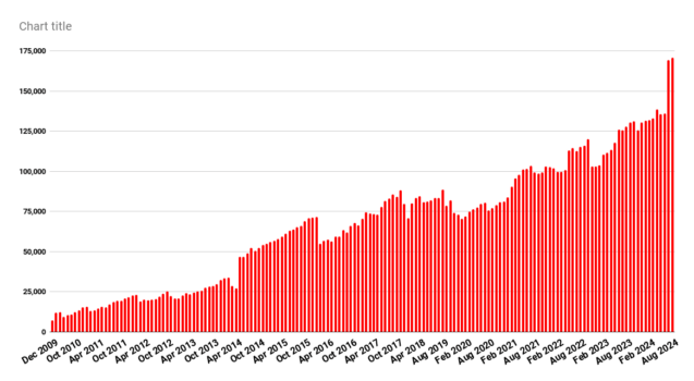 OpenSim Usage Stats Down quando o verão chega ao fim – Hypergrid Business OpenSim Usage Stats Down quando o verão chega ao fim – Hypergrid Business