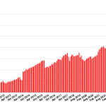 Os usuários ativos do OpenSIM aumentam com o clima mais frio – Hypergrid Business Os usuários ativos do OpenSIM aumentam com o clima mais frio – Hypergrid Business