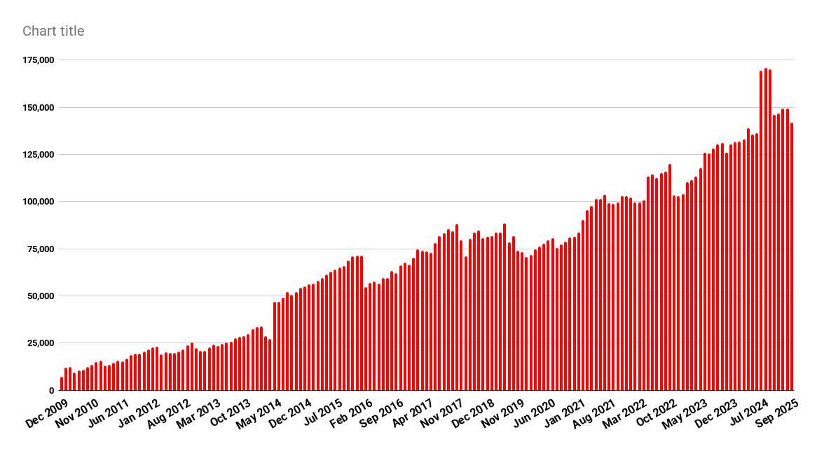 Regiões OpenSim, perto de 1 milhão – Hypergrid Business Regiões OpenSim, perto de 1 milhão – Hypergrid Business