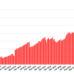 Regiões OpenSim, perto de 1 milhão – Hypergrid Business Regiões OpenSim, perto de 1 milhão – Hypergrid Business